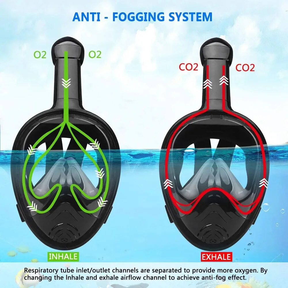 Unterwasser Schnorcheln Vollge – Snorkel Mask Full Face Bewertung und Preis